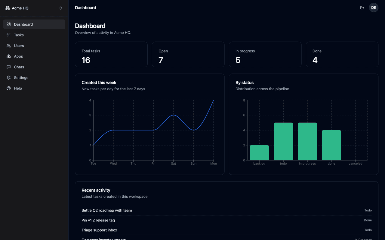 Admin Dashboard Starter cover