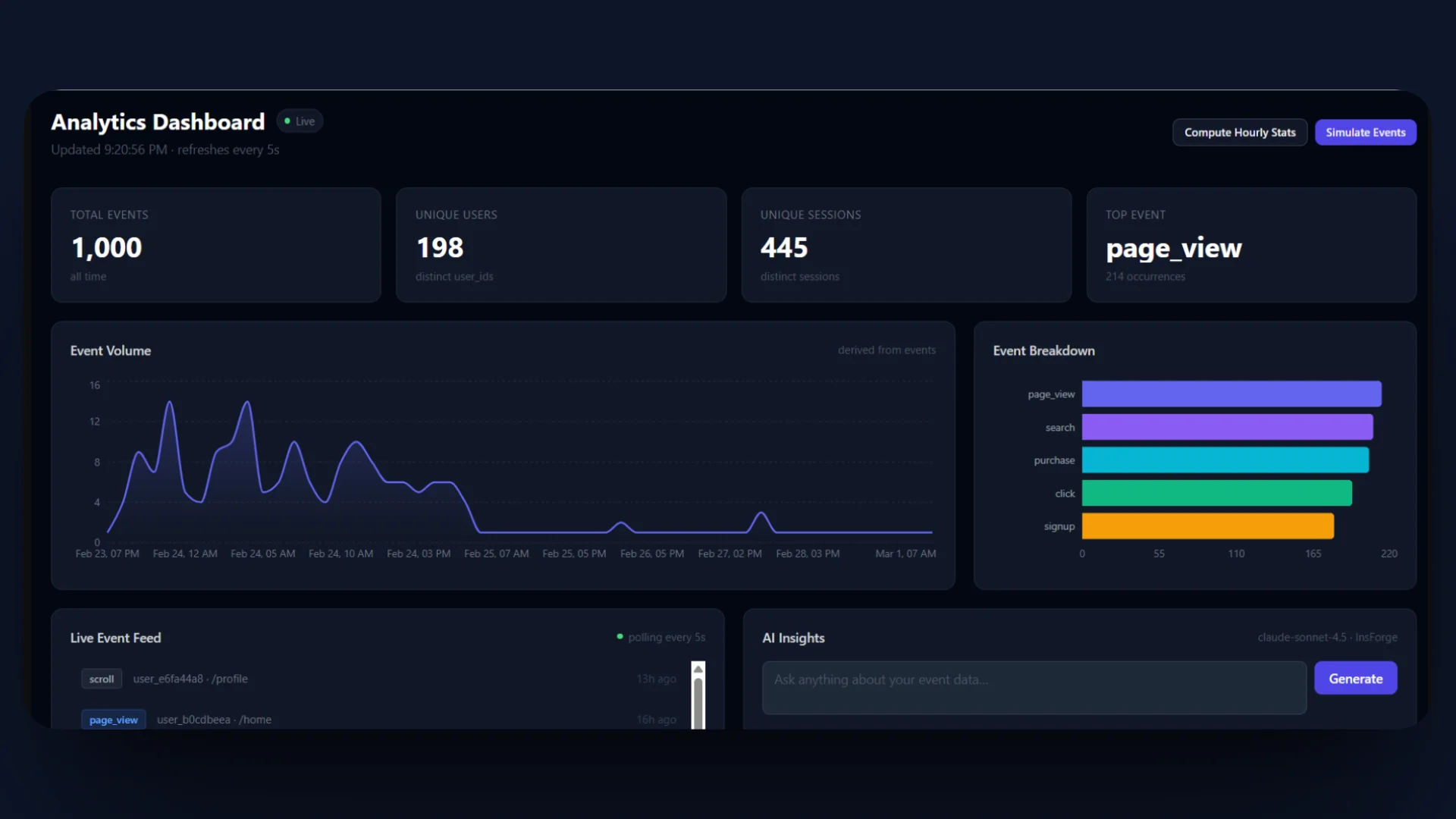 Dashboard Overview
