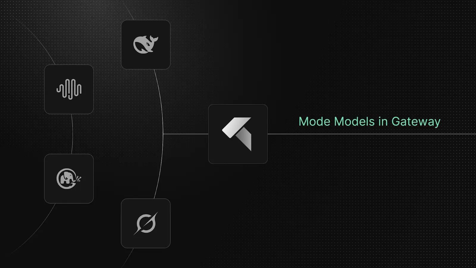 Model Gateway with expanded AI model support