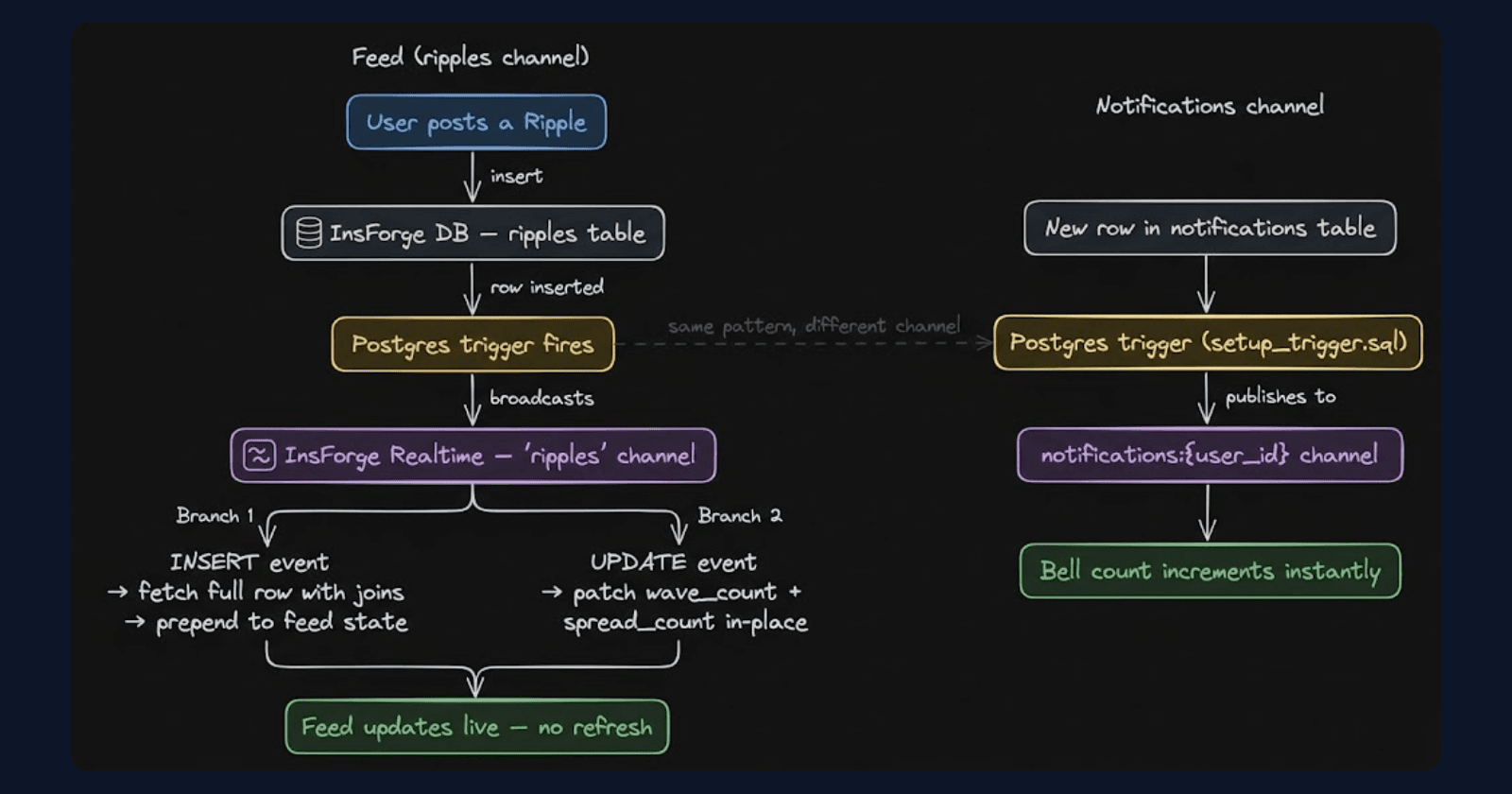 Hashnode Covers (31).png