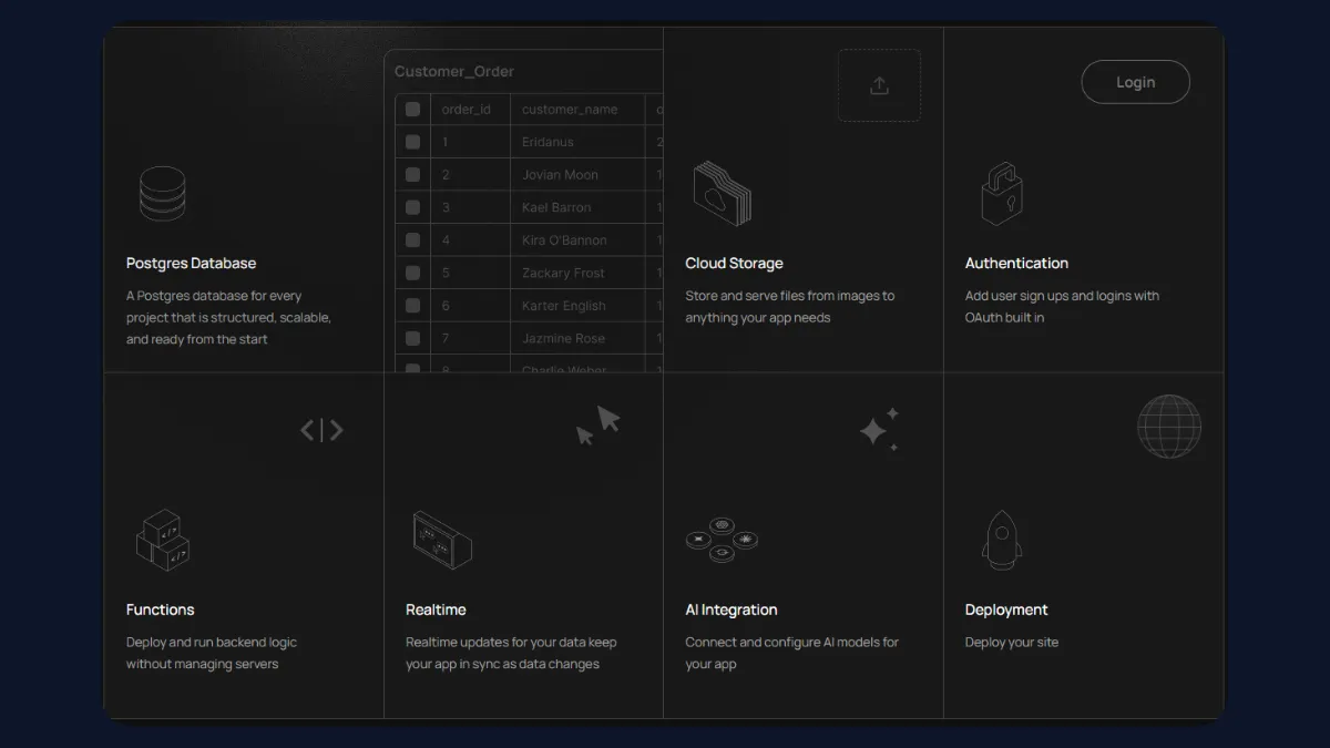 InsForge infrastructure services: database, storage, auth, functions, realtime, AI, and deployment