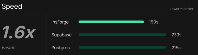 MCPMark Run Time Comparison