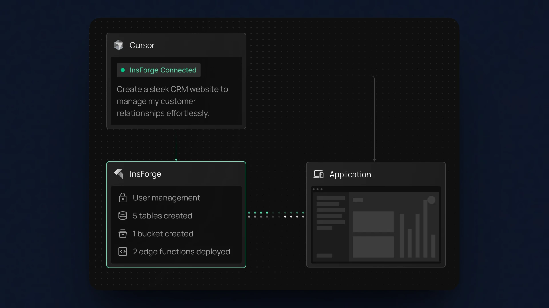 InsForge MCP server enabling AI agents to interact with backend resources