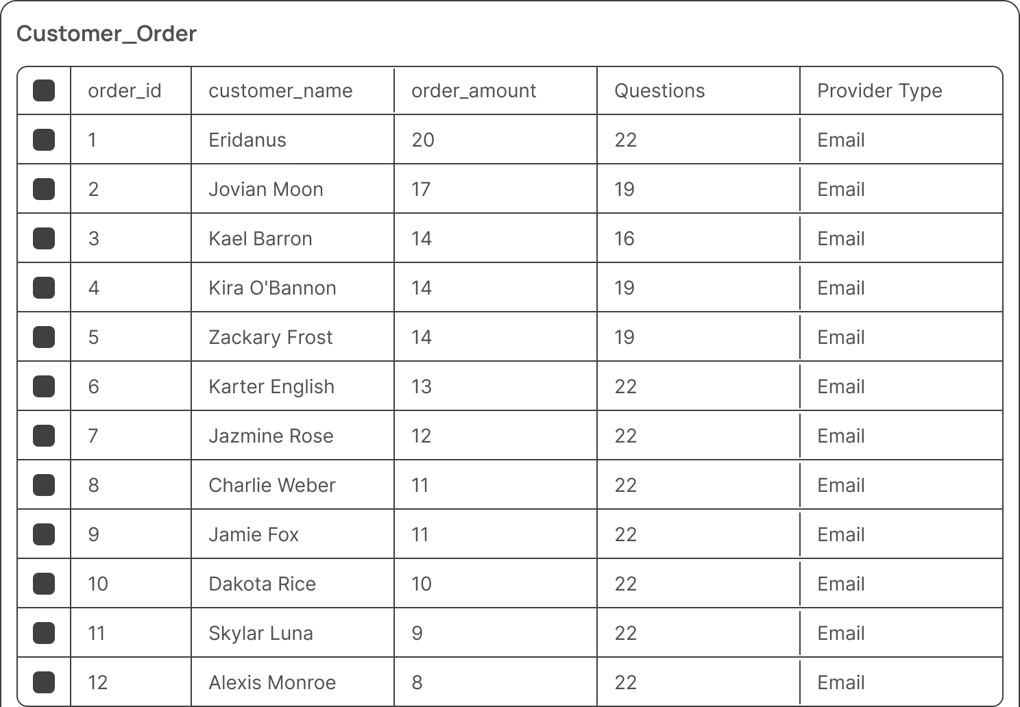 InsForge 데이터베이스 관리 화면 — 코드 없이 테이블을 생성하면 REST API가 자동으로 만들어지는 AI 백엔드 플랫폼
